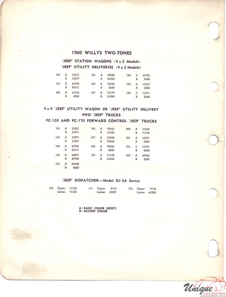 1960 Willys Jeep Paint Charts PPG 2
